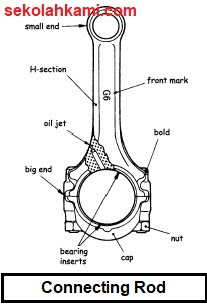 Prinsip kerja mesin 4 tak Mengenal 7 Komponen Utama Engine Mesin Dan Fungsinya Sekolah Kami