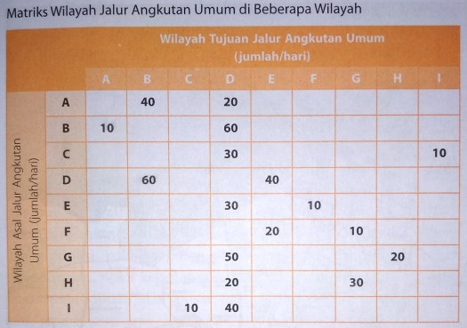 Sebutkan organ organ yang membantu pencernaan makanan dalam mulut manusia · wilayah yang dicirikan oleh adanya aliran barang atau orang yang memusat merupakan . Membedakan Wilayah Formal Dan Wilayah Fungsional Terlengkap