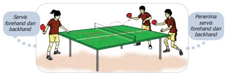 Arah pandangan mata saat awal melakukan servis forehand pada permainan tenismeja adalah.a. Variasi Servis Memegang Bet Dan Pukulan Forehand Dan Backhand Dalam Permainan Tenis Meja