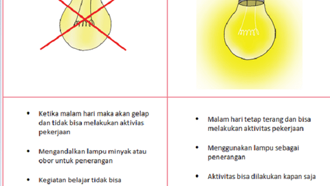 Get Apa Saja Dampak Dari Adanya Bola Lampu Bagi Kehidupan Masyarakat
&nbsp;Background