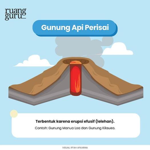47+ Proses Keluarnya Magma Dari Dalam Bumi Menuju Permukaan Bumi Disebut
Background