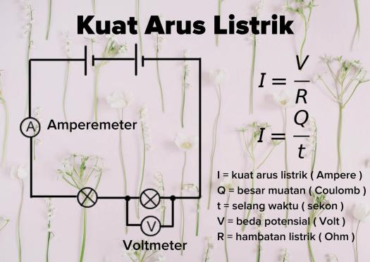 View Arus Listrik-Induktansi-Oksigen-Tegangan Listrik-Elektron-Uranium Simbol Besaran&nbsp;Pics