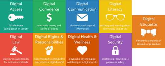 Get Komponen Kewargaan Digital Di Kehidupan Anda Di Luar Lingkungan Sekolah, Kecuali
Pictures