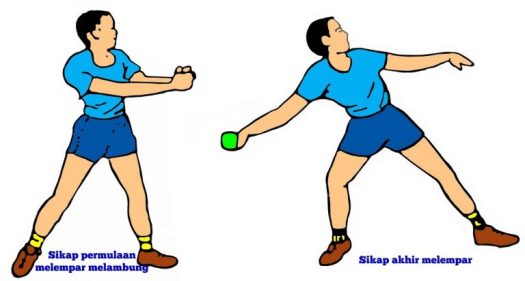 Download Jelaskan Cara Melempar Dan Menangkap Bola Dalam Permainan Bola Kasti
&nbsp;PNG