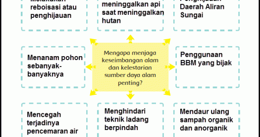 Hewan menghasilkan karbondioksida yang dibutuhkan oleh tumbuhan, sedangkan tumbuhan menghasilkan oksigen yang dibutuhkan oleh hewan, dan … Mengapa Menjaga Keseimbangan Alam Dan Kelestarian Sumber