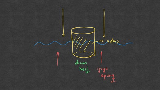 Get Sebuah Drum Besi Dapat Mengapung Di Dalam Air Disebabkan Oleh …. *&nbsp;PNG