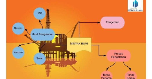 View Proses Pengolahan Minyak Bumi Menjadi Produk Produk Bahan Bakar Disebut
&nbsp;Images