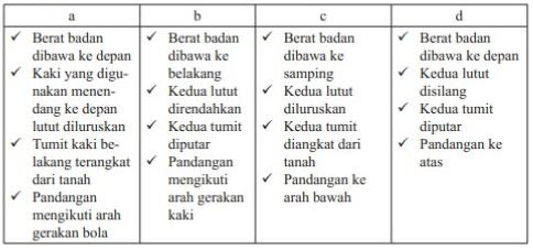 Menghentikan bola dengan telapak kaki. 100+ Soal UTS/PTS PJOK Kelas 8 Sem. Ganjil Kurikulum 2013