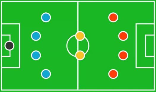 49+ Yang Tidak Termasuk Teknik Dengan Bola Pola Penyerangan Dalam Sepak Bola Adalah
&nbsp;Images