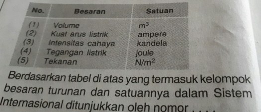 49+ Kelompok Besaran Dibawah Ini Yang Merupakan Kelompok Besaran Turunan Adalah
&nbsp;Background