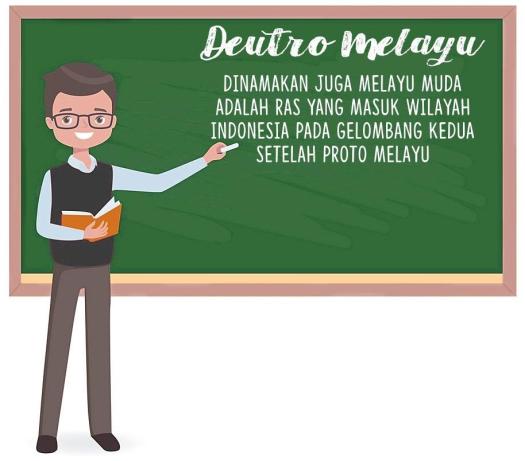 Get Berikut Suku Bangsa Indonesia Yang Tergolong Proto Melayu, Kecuali
&nbsp;Images