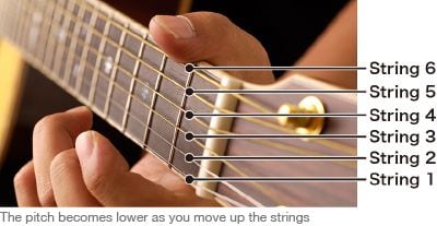 Get Senar Gitar Dan Tali Pancing Adalah Contoh Jenis Bahan Atau Tali
&nbsp;Pics