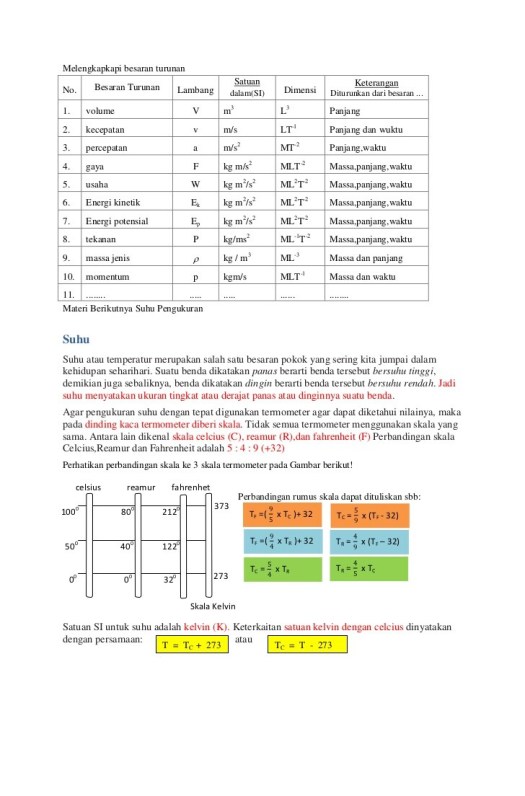 30+ Ukuran Derajat Sebuah Panas Dan Dingin Suatu Benda Tersebut Dinyatakan Dengan Besaran
&nbsp;Gif