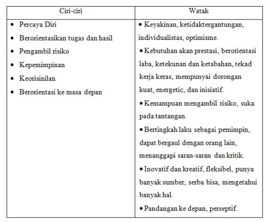37+ Salah Satu Syarat Untuk Menjadi Wirausaha Yang Baik Dan Sukses Adalah
&nbsp;Images