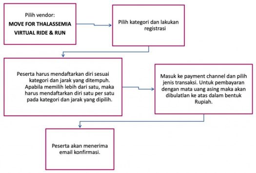 19+ Alat Yang Digunakan Untuk Mengambil Catatan Waktu Pelari Pada Waktu Lomba Adalah
&nbsp;Background