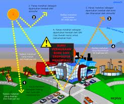 Download Pada Proses Terjadinya Efek Rumah Kaca, Gas Co2 Menyebabkan
Background