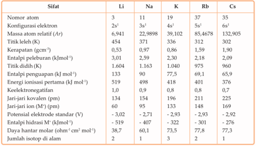 46+ Pernyataan Yang Tepat Tentang Pembuatan Logam Alkali Secara Elektrolisis Adalah
&nbsp;Pictures