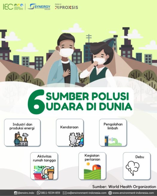View Penyaringan Udara Sebelum Masuk Ke Paru-Paru Terjadi Di Dalam
Gif