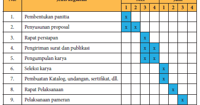 View Salah Satu Tugas Sekretaris Dalam Kepanitiaan Pameran Seni Rupa Adalah
&nbsp;Gif