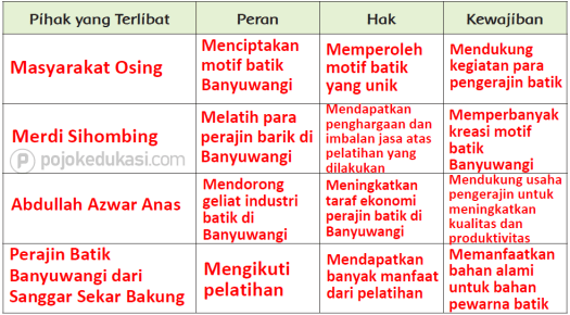 Get Apa Tujuan Utama Diadakannya Kegiatan Pelatihan Pembatikan Dengan Menggunakan Pewarna Alami
&nbsp;Pictures
