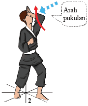 View Arah Gerak Lengan Pada Saat Melakukan Tangkisan Dalam Adalah Menuju Ke Arah
&nbsp;Pics