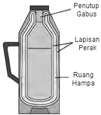 Get Apa Saja Bahan Yang Digunakan Untuk Membuat Termos Pada Masa Itu
&nbsp;Gif
