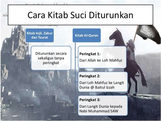View Di Antara Nabi Berikut Ini Yang Menerima Suhuf Adalah Nabi
&nbsp;PNG