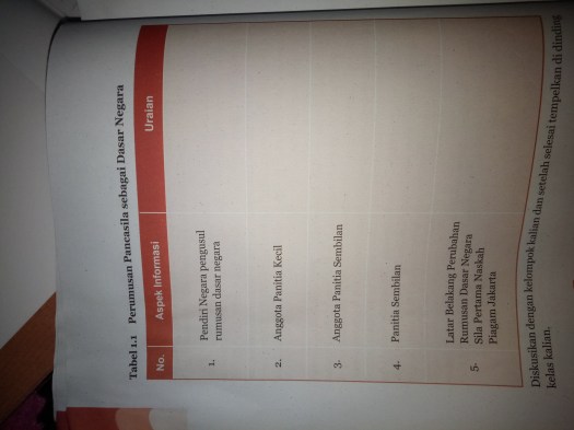 18+ Latar Belakang Perubahan Rumusan Dasar Negara Sila Pertama Naskah Piagam Jakarta Adalah&nbsp;Gif