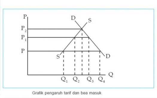 Negara pengekspor, yang menjual barangnya dengan harga lebih rendah di pasar luar. 3 Kebijakan Perdagangan Internasional Lengkap Contoh Dan Penjelasan Markijar Com