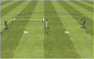 Get Sikap Otot Leher Yang Benar Dalam Teknik Dasar Menyundul Bola Adalah
Images