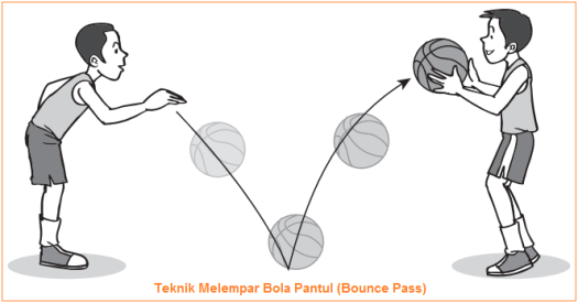 View Melempar Bola Basket Kepada Teman Satu Tim Disebut Dengan Istilah
&nbsp;Pictures