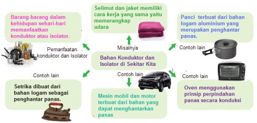 20+ Sebutkan Benda-Benda Yang Memanfaatkan Isolator Dan Konduktor Secara Bersama
&nbsp;Pics