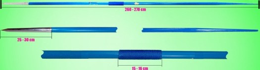 Jari memegang peranan mendorong tali pegangan lembing pada saat melempar. Lempar Lembing Sejarah Peralatan Cara Peraturan Ukuran