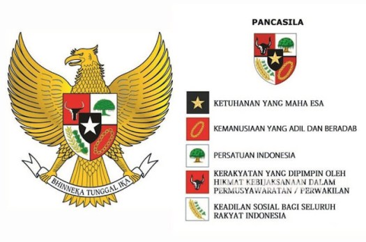 48+ Perilaku Yang Sesuai Dengan Nilai Kemanusiaan Yang Adil Dan Beradab Yaitu …. *&nbsp;Gif