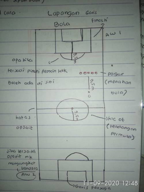 10+ Pergantian Tempat Antara Regu Pemukul Dan Regu Penjaga Terjadi Apabila&nbsp;Pics