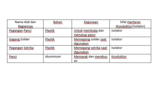 Get Alat Yang Terbuat Dari Aluminium Tergolong Dalam Benda Yang Bersifat
&nbsp;Pics