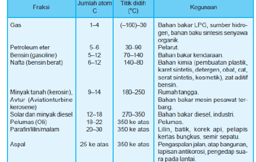 19+ Zat Yang Ditambahkan Ke Dalam Bensin Untuk Menaikkan Bilangan Oktan Adalah?
Pictures