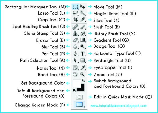 Download Horizontal Type Tool Adalah Tool Pada Adobe Photoshop Yang Berfungsi Untuk Mengatur&nbsp;Images