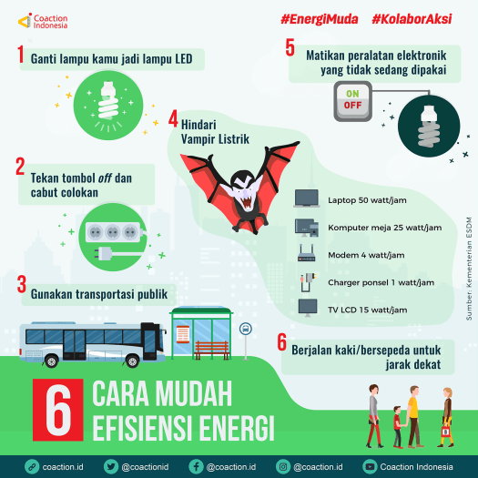 View Perilaku Menghemat Energi Listrik Dalam Kehidupan Sehari-Hari Adalah
&nbsp;PNG
