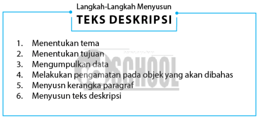 Download Hal Yang Paling Awal Dalam Melakukan Penyusunan Teks Deskripsi Adalah
&nbsp;Pictures