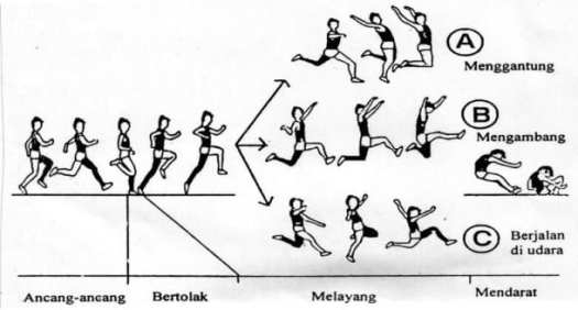 Download Dibawah Ini Yang Bukan Termasuk Cabang Atletik Nomor Lompat Adalah
&nbsp;Pictures