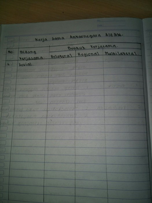 10+ Pertukaran Pelajar Antar Negara Asean Adalah Contoh Kerjasama Dalam Bidang&nbsp;Images