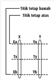 View Penunjukan Skala Termometer Berikut Yang Mempunyai Suhu Paling Rendah Adalah
&nbsp;Pics