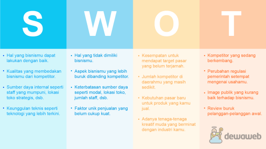 31+ Faktor Internal Dalam Analisis Swot Adalah. …
Background