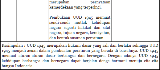 3.apa kesimpulan yang dapat kalian 0 rumuskan tentang arti penting d negara republik indonesia tahun 19457. Tugas Pkn Kelas Vii Tabel 3 3 Arti Penting Uud Negara Republik Indonesia Tahun 1945 Halaman 73 Kurikulum 2013 Beserta Jawabannya Solidar Aslaemi