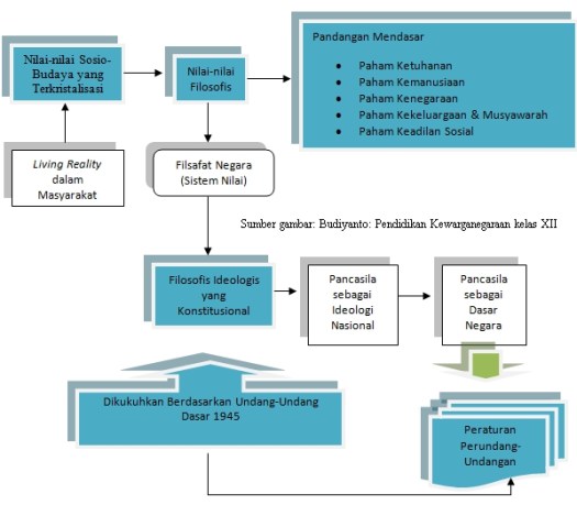 Get Nama Pancasila Sebagai Dasar Negara Indonesia Pertama Kali Dikukuhkan Oleh
&nbsp;Background