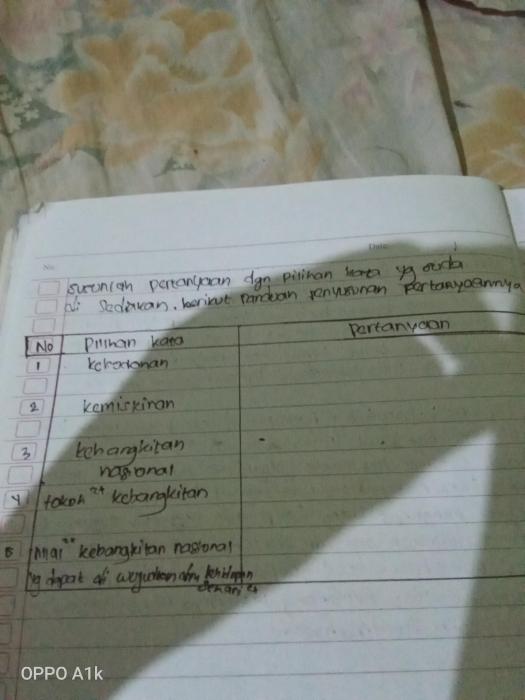 Get Bagaimana Penerapan Pancasila Sebagai Dasar Negara Pada Masa Awal Kemerdekaan&nbsp;Images