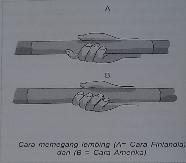 Dan power otot lengan terhadap hasil lempar lembing. Lempar Lembing 1 Atletik Bacaki Id