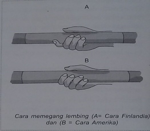 Dan power otot lengan terhadap hasil lempar lembing. Lempar Lembing 1 Atletik Bacaki Id