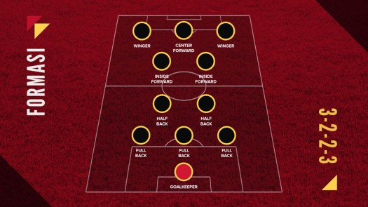 Get Formasi 424 Dalam Permainan Sepak Bola Menempatkan Pemain Penyerang Sebanyak&nbsp;Gif